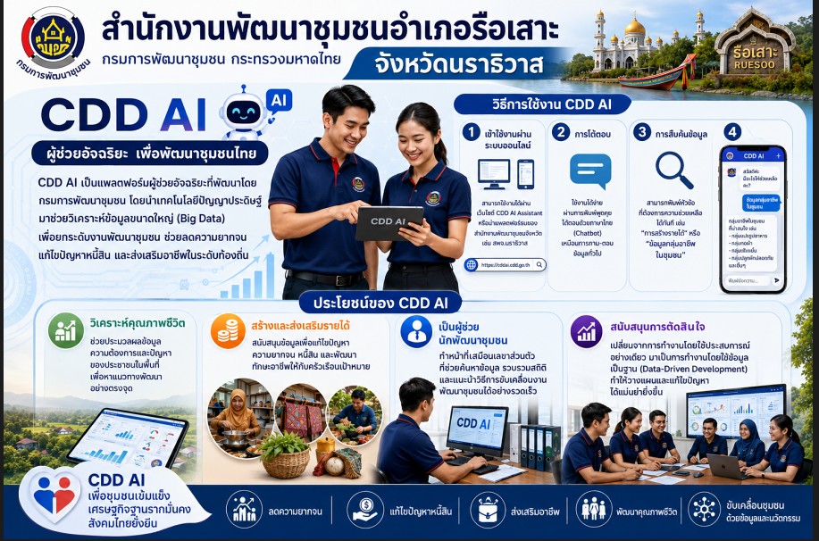 CDD AI ผู้ช่วยพัฒนากร